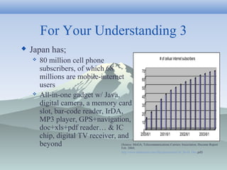 For Your Understanding 3
 Japan has;
 80 million cell phone
subscribers, of which 68
millions are mobile-internet
users
...