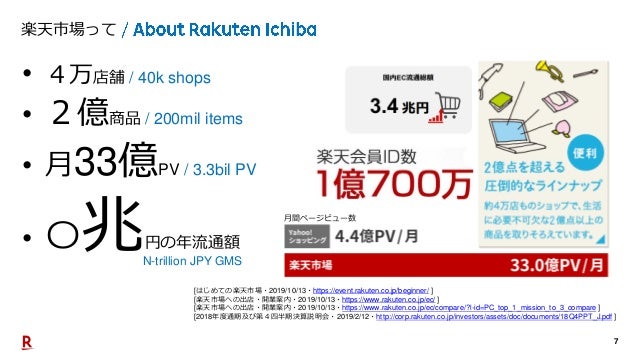 楽天市場で使われている技術 エンジニアに必要なコアスキルとはtechnology Used In Rakuten Core Skill