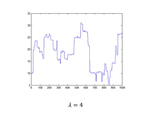 Artyom Makovetskii - An Efficient Algorithm for Total Variation ...