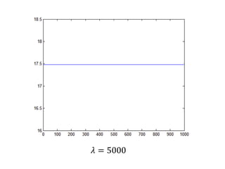 Artyom Makovetskii - An Efficient Algorithm for Total Variation ...