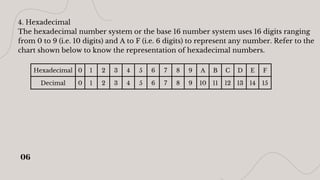 Understanding Number Systems: The Fundamental Concept in Mathematics ...