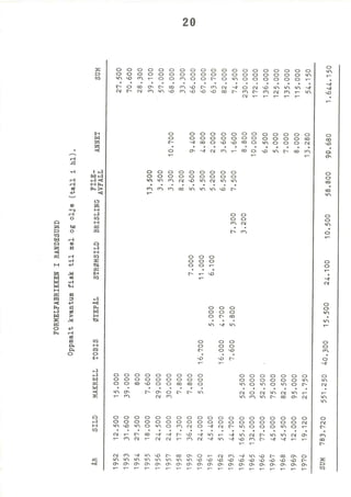 Makrellmotak I Randesund