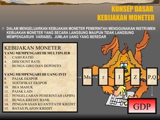 KONSEP DASAR  KEBIJAKAN MONETER DALAM MENGELUARKAN KEBIJAKAN MONETER PEMERINTAH MENGGUNAKAN INSTRUMEN KEBIJAKAN MONETER YANG SECARA LANGSUNG MAUPUN TIDAK LANGSUNG  MEMPENGARUHI  VARIABEL  JUMLAH UANG YANG BEREDAR  KEBIJAKAN MONETER YANG MEMPENGARUHI MULTIPLIER CASH RATIO DISCOUNT RATE BUNGA GIRO DAN DEPOSITO YANG MEMPENGARUHI UANG INTI PAJAK EKSPOR SERTIFIKAT EKSPOR BEA MASUK PAJAK LAIN PENGELUARAN PEMERINTAH (APBN) BUNGA KREDIT BANK PENGAWASAN KUANTITATIF KREDIT BATAS PLAFON KREDIT Ms r I Z P,Q GDP 