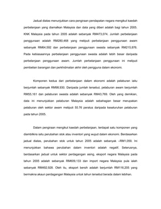 Jadual diatas menunjukkan cara pengiraan pendapatan negara mengikut kaedah
perbelanjaan yang diamalkan Malaysia dan data yang diberi adalah bagi tahun 2005.
KNK Malaysia pada tahun 2005 adalah sebanyak RM473,074. Jumlah perbelanjaan
penggunaan adalah RM280,468 yang meliputi perbelanjaan penggunaan awam
sebanyak RM64,592 dan perbelanjaan penggunaan swasta sebanyak RM215,876.
Pada kebiasaannya perbelanjaan penggunaan swasta adalah lebih besar daripada
perbelanjaan penggunaan awam. Jumlah perbelanjaan penggunaan ini meliputi
pembelian barangan dan perkhidmatan akhir oleh pengguna dalam ekonomi.
Komponen kedua dari perbelanjaan dalam ekonomi adalah pelaburan iaitu
berjumlah sebanyak RM98,930. Daripada jumlah tersebut, pelaburan awam berjumlah
RM55,161 dan pelaburan swasta adalah sebanyak RM43,769. Oleh yang demikian,
data ini menunjukkan pelaburan Malaysia adalah sebahagian besar merupakan
pelaburan oleh sektor awam meliputi 55.76 peratus daripada keseluruhan pelaburan
pada tahun 2005.
Dalam pengiraan mengikut kaedah perbelanjaan, terdapat satu komponen yang
diambilkira iaitu perubahan stok atau inventori yang wujud dalam ekonomi. Berdasarkan
jadual diatas, perubahan stok untuk tahun 2005 adalah sebanyak –RM1,059. Ini
menunjukkan bahawa perubahan dalam inventori adalah negatif. Seterusnya,
berdasarkan jadual untuk sektor perdagangan asing, eksport negara Malaysia pada
tahun 2005 adalah sebanyak RM609,133 dan import negara Malaysia pula ialah
sebanyak RM492,928. Oleh itu, eksport bersih adalah berjumlah RM116,205 yang
bermakna akaun perdagangan Malaysia untuk tahun tersebut berada dalam lebihan.
 