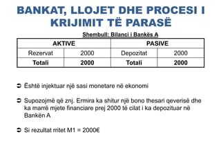 BANKAT, LLOJET DHE PROCESI I
KRIJIMIT TË PARASË
AKTIVE PASIVE
Rezervat 2000 Depozitat 2000
Totali 2000 Totali 2000
Shembull: Bilanci i Bankës A
 Është injektuar një sasi monetare në ekonomi
 Supozojmë që znj. Ermira ka shitur një bono thesari qeverisë dhe
ka marrë mjete financiare prej 2000 të cilat i ka depozituar në
Bankën A
 Si rezultat rritet M1 = 2000€
 