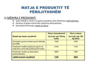 MATJA E PRODUKTIT TË
PËRGJITHSHËM
1) MËNYRA E PRODHIMIT:
 Duke mbledhur vlerën e të gjitha produkteve dhe shërbimeve përfundimtare
 Përdoren të gjitha mallrat dhe shërbimet përfundimtare
 Ose përdoret koncepti i vlerës së shtuar
Stadet apo fazat e prodhimit
Vlera e transaksionit
(ne € për çdo 100 kg
bukë)
Vlera e shtuar
(ne € për çdo 100
kg bukë)
Fermerët e grurit ia shesin grurin fabrikës
së miellit
1000 1000
Fabrikanti i miellit e përpunon grurin në
miell dhe ia shet atë prodhuesit të bukës
2100 1100
Prodhuesi i bukës ua shet bukën
konsumatorëve
4000 1900
I gjithë procesi i prodhimit 7100 4000
 