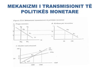 MEKANIZMI I TRANSMISIONIT TË
POLITIKËS MONETARE
 