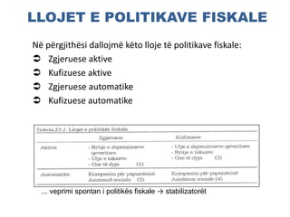 LLOJET E POLITIKAVE FISKALE
Në përgjithësi dallojmë këto lloje të politikave fiskale:
 Zgjeruese aktive
 Kufizuese aktive
 Zgjeruese automatike
 Kufizuese automatike
... veprimi spontan i politikës fiskale → stabilizatorët
 
