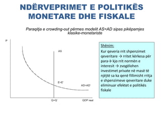 NDËRVEPRIMET E POLITIKËS
MONETARE DHE FISKALE
Shënim:
Kur qeveria rrit shpenzimet
qeveritare → rritet kërkesa për
para→ kjo rrit normën e
interesit → zvogëlohen
investimet private në masë të
njëjtë sa ka qenë fillimisht rritja
e shpenzimeve qeveritare duke
eliminuar efektet e politikës
fiskale
Paraqitja e crowding-out përmes modelit AS=AD sipas pikëpamjes
klasike-monetariste
 