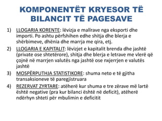 KOMPONENTËT KRYESOR TË
BILANCIT TË PAGESAVE
1) LLOGARIA KORENTE: lëvizja e mallrave nga eksporti dhe
importi. Po ashtu përfshihen edhe shitja dhe blerja e
shërbimeve, dhënia dhe marrja me qira, etj.
2) LLOGARIA E KAPITALIT: lëvizjet e kapitalit brenda dhe jashtë
(private ose shtetërore), shitja dhe blerja e letrave me vlerë që
çojnë në marrjen valutës nga jashtë ose nxjerrjen e valutës
jashtë
3) MOSPËRPUTHJA STATISTIKORE: shuma neto e të gjitha
transaksioneve të paregjistruara
4) REZERVAT ZYRTARE: atëherë kur shuma e tre zërave më lartë
është negative (pra kur bilanci është në deficit), atëherë
ndërhyn shteti për mbulimin e deficitit
 