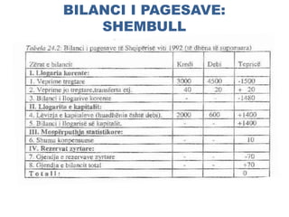 BILANCI I PAGESAVE:
SHEMBULL
 