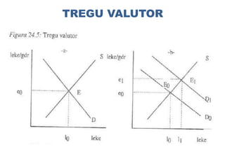 TREGU VALUTOR
 