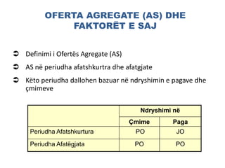 OFERTA AGREGATE (AS) DHE
FAKTORËT E SAJ
 Definimi i Ofertës Agregate (AS)
 AS në periudha afatshkurtra dhe afatgjate
 Këto periudha dallohen bazuar në ndryshimin e pagave dhe
çmimeve
Ndryshimi në
Çmime Paga
Periudha Afatshkurtura PO JO
Periudha Afatëgjata PO PO
 
