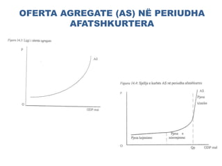 OFERTA AGREGATE (AS) NË PERIUDHA
AFATSHKURTERA
 