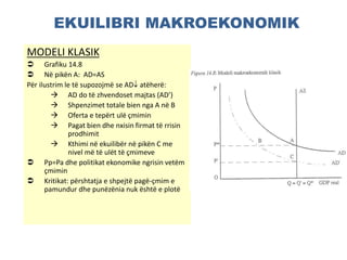EKUILIBRI MAKROEKONOMIK
MODELI KLASIK
 Grafiku 14.8
 Në pikën A: AD=AS
Për ilustrim le të supozojmë se AD atëherë:
 AD do të zhvendoset majtas (AD’)
 Shpenzimet totale bien nga A në B
 Oferta e tepërt ulë çmimin
 Pagat bien dhe nxisin firmat të rrisin
prodhimit
 Kthimi në ekuilibër në pikën C me
nivel më të ulët të çmimeve
 Pp=Pa dhe politikat ekonomike ngrisin vetëm
çmimin
 Kritikat: përshtatja e shpejtë pagë-çmim e
pamundur dhe punëzënia nuk është e plotë
 