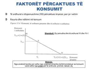 FAKTORËT PËRCAKTUES TË
KONSUMIT
 Të ardhurat e disponueshme (YD) përcaktues kryesor, por jo i vetmi
 Pasuria dhe ndikimi në konsum
Shënim:
Nga analizat teorike por edhe nga vrojtimet empirike është konstatuar se konsumi
varet edhe nga pritjet për të ardhurat, çmimet, taksat, etj.
Shembull: Dy periudha dhe të ardhurat Yt dhe Yt-1
 