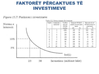 FAKTORËT PËRCAKTUES TË
INVESTIMEVE
 