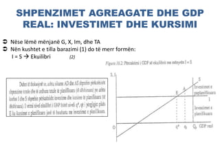 SHPENZIMET AGREAGATE DHE GDP
REAL: INVESTIMET DHE KURSIMI
 Nëse lëmë mënjanë G, X, Im, dhe TA
 Nën kushtet e tilla barazimi (1) do të merr formën:
I = S  Ekuilibri (2)
 