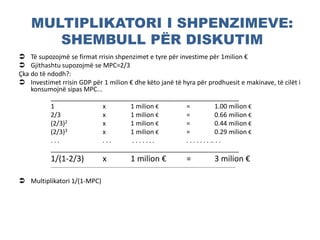 MULTIPLIKATORI I SHPENZIMEVE:
SHEMBULL PËR DISKUTIM
 Të supozojmë se firmat rrisin shpenzimet e tyre për investime për 1milion €
 Gjithashtu supozojmë se MPC=2/3
Çka do të ndodh?:
 Investimet rrisin GDP për 1 milion € dhe këto janë të hyra për prodhuesit e makinave, të cilët i
konsumojnë sipas MPC...
_____________________________________________________
1 x 1 milion € = 1.00 milion €
2/3 x 1 milion € = 0.66 milion €
(2/3)2 x 1 milion € = 0.44 milion €
(2/3)3 x 1 milion € = 0.29 milion €
. . . . . . . . . . . . . . . . . . . . .. . .
_____________________________________________________
1/(1-2/3) x 1 milion € = 3 milion €
________________________________________________________________________________________________________
 Multiplikatori 1/(1-MPC)
 