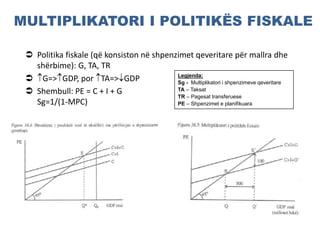 MULTIPLIKATORI I POLITIKËS FISKALE
 Politika fiskale (që konsiston në shpenzimet qeveritare për mallra dhe
shërbime): G, TA, TR
 G=>GDP, por TA=>GDP
 Shembull: PE = C + I + G
Sg=1/(1-MPC)
Legjenda:
Sg - Multiplikatori i shpenzimeve qeveritare
TA – Taksat
TR – Pagesat transferuese
PE – Shpenzimet e planifikuara
 