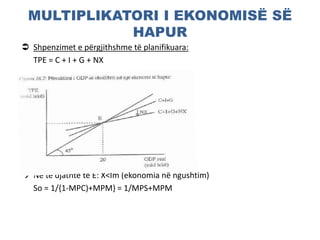 MULTIPLIKATORI I EKONOMISË SË
HAPUR
 Shpenzimet e përgjithshme të planifikuara:
TPE = C + I + G + NX
 Në të majtë të E: X>Im (ekonomia në zgjërim)
 Në të djathtë të E: X<Im (ekonomia në ngushtim)
So = 1/{1-MPC)+MPM} = 1/MPS+MPM
 