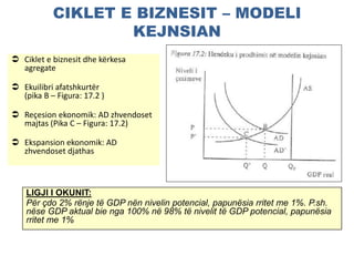 CIKLET E BIZNESIT – MODELI
KEJNSIAN
 Ciklet e biznesit dhe kërkesa
agregate
 Ekuilibri afatshkurtër
(pika B – Figura: 17.2 )
 Reçesion ekonomik: AD zhvendoset
majtas (Pika C – Figura: 17.2)
 Ekspansion ekonomik: AD
zhvendoset djathas
LIGJI I OKUNIT:
Për çdo 2% rënje të GDP nën nivelin potencial, papunësia rritet me 1%. P.sh.
nëse GDP aktual bie nga 100% në 98% të nivelit të GDP potencial, papunësia
rritet me 1%
 