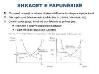 SHKAQET E PAPUNËSISË
 Ekzistojnë mospajtime në mes të ekonomistëve rreth shkaqeve të papunësisë
 Oferta për punë është relativisht jofleksibile (inxhinierë, infermierë, etj.)
 Çmimi i punës (paga) është më pak fleksibile se çmimet tjera
 Ngurtësia e pagave: papunësia e detyruar
 Pagat fleksibile: papunësia vullnetare
 