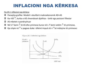 INFLACIONI NGA KËRKESA
Fig 20.1: Inflacioni nga kërkesa
 Paraqitja grafike: Modeli i ekuilibrit makroekonomik AD=AS
 Kur AD , kurba e AD zhvendoset djathtas - lartë nga poziconi fillestar
 AS mbetet e pandryshuar
 Në S-T kemi  të AS dhe çmimeve kurse në L-T kemi vetëm  të çmimeve,
 Kjo shpie në  e pagave duke i dhënë impuls të ri së mëtejme të çmimeve:
 