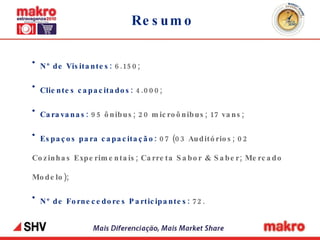 Resumo Nº de Visitantes:  6.150; Clientes capacitados:  4.000; Caravanas:   95 ônibus; 20 microônibus; 17 vans;   Espaços para capacitação:  07 (03 Auditórios; 02 Cozinhas Experimentais; Carreta Sabor & Saber; Mercado Modelo); Nº de Fornecedores Participantes:  72. 