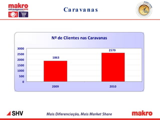 Caravanas 