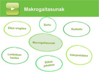 Makrogaitasunak
Sortu

 