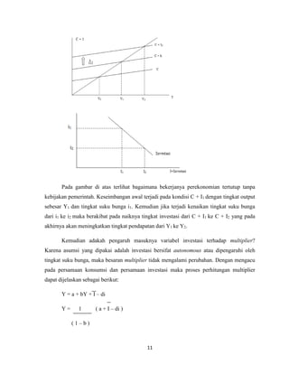 11
Pada gambar di atas terlihat bagaimana bekerjanya perekonomian tertutup tanpa
kebijakan pemerintah. Keseimbangan awal terjadi pada kondisi C + I1 dengan tingkat output
sebesar Y1 dan tingkat suku bunga i1. Kemudian jika terjadi kenaikan tingkat suku bunga
dari i1 ke i2 maka berakibat pada naiknya tingkat investasi dari C + I1 ke C + I2 yang pada
akhirnya akan meningkatkan tingkat pendapatan dari Y1 ke Y2.
Kemudian adakah pengaruh masuknya variabel investasi terhadap multiplier?
Karena asumsi yang dipakai adalah investasi bersifat autonomous atau dipengaruhi oleh
tingkat suku bunga, maka besaran multiplier tidak mengalami perubahan. Dengan mengacu
pada persamaan konsumsi dan persamaan investasi maka proses perhitungan multiplier
dapat dijelaskan sebagai berikut:
Y = a + bY + I – di
Y = 1 ( a + I – di )
( 1 – b )
 