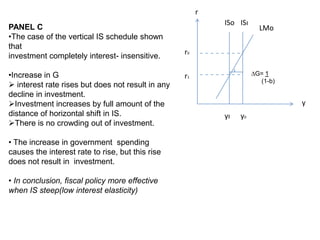 r
                                                            ISo ISı
PANEL C                                                                 LMo
•The case of the vertical IS schedule shown
that
                                                   r0
investment completely interest- insensitive.

•Increase in G                                     r1                 ∆G= 1
                                                                        (1-b)
 interest rate rises but does not result in any
decline in investment.
Investment increases by full amount of the                                     y
distance of horizontal shift in IS.                         yı   y0
There is no crowding out of investment.

• The increase in government spending
causes the interest rate to rise, but this rise
does not result in investment.

• In conclusion, fiscal policy more effective
when IS steep(low interest elasticity)
 
