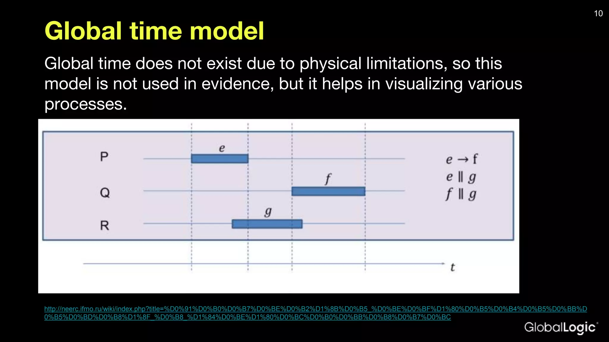Global time model Global time does not exist due to physical limitations, so this model is not used in evidence, but it helps in visualizing various processes. 10 http://neerc.ifmo.ru/wiki/index.php?title=%D0%91%D0%B0%D0%B7%D0%BE%D0%B2%D1%8B%D0%B5_%D0%BE%D0%BF%D1%80%D0%B5%D0%B4%D0%B5%D0%BB%D 0%B5%D0%BD%D0%B8%D1%8F_%D0%B8_%D1%84%D0%BE%D1%80%D0%BC%D0%B0%D0%BB%D0%B8%D0%B7%D0%BC 