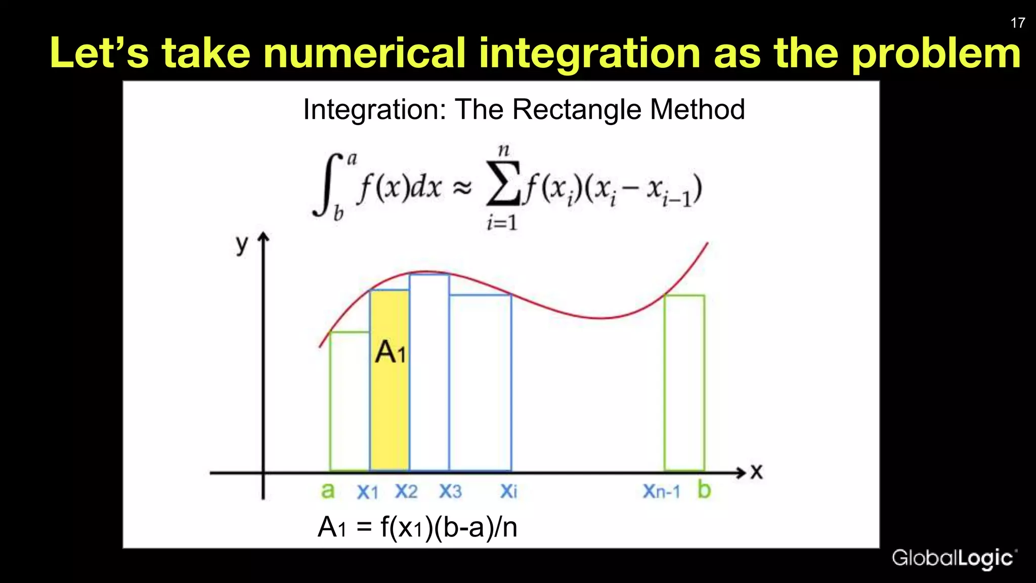 Let’s take numerical integration as the problem 17 Integration: The Rectangle Method A1 = f(x1)(b-a)/n 