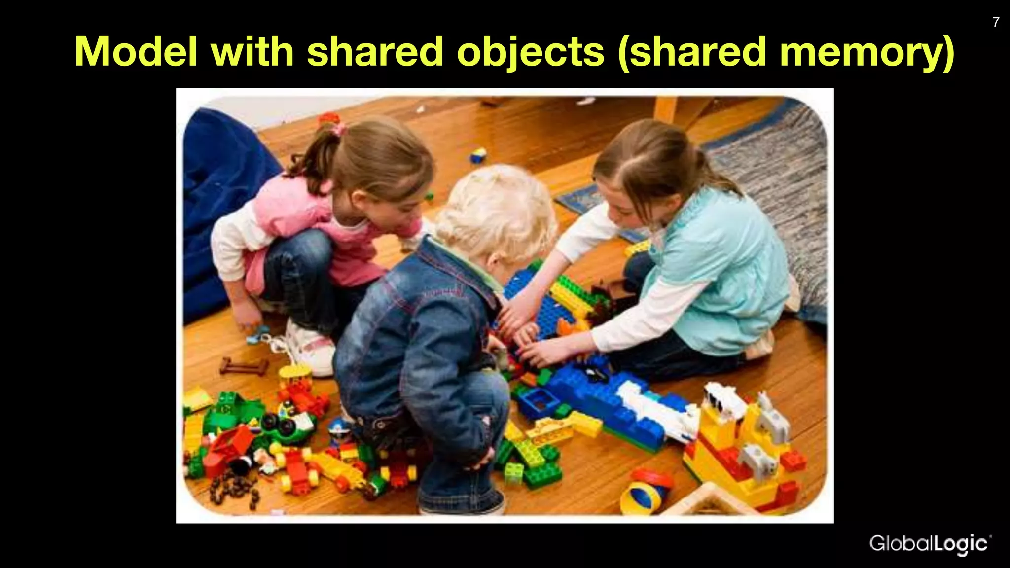 Model with shared objects (shared memory) 7 