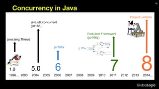 Concurrency in Java
16
1996… 2003 2004 2005 2006 2007 2008 2009 2010 2011 2012 2013 2014...
1.0 5.0 6 7 8
java.lang.Thread
java.util.concurrent
(jsr166)
jsr166x
Project Lambda
Fork/Join Framework
(jsr166y)
 