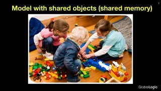 Model with shared objects (shared memory)
7
 