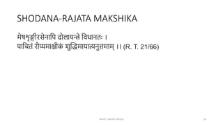 SHODANA-RAJATA MAKSHIKA
मेषशृङ्गीरसेनाक्षप दोलायन्त्रे क्षवधानतः ।
पाक्षचतं रौप्यमािीक
ं शुन्तद्धमायात्यनुत्तमाम् ।। (R. T. 21/66)
MUST KNOW DRUGS 10
 