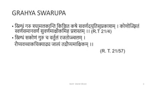 GRAHYA SWARUPA
• क्षिग्धं गुरु श्यामलकान्ति क्षकक्षञ्चत् कषे सुवर्णद् युक्षतसुप्रकाशम् । कोर्ोन्तितं
स्वर्णसमानवर्ं सुवर्णमािीकक्षमह प्रशस्तम् ।। (R.T 21/4)
• क्षिग्धं सकोर्ं गुरु च वतुणलं रजतोज्ज्वलम् ।
रौप्यवच्चाकक्षचक्याढ्य जात्यं तद्रौप्यमाक्षिकम् ।।
(R. T. 21/57)
MUST KNOW DRUGS 6
 