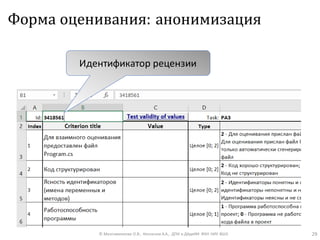 Форма оценивания: анонимизация
© Максименкова О.В., Незнанов А.А., ДПИ и ДАдиИИ ФКН НИУ ВШЭ 29
Идентификатор рецензии
 