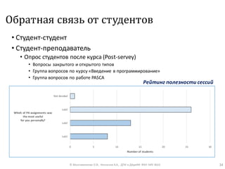Обратная связь от студентов
• Студент-студент
• Студент-преподаватель
• Опрос студентов после курса (Post-servey)
• Вопросы закрытого и открытого типов
• Группа вопросов по курсу «Введение в программирование»
• Группа вопросов по работе PASCA
© Максименкова О.В., Незнанов А.А., ДПИ и ДАдиИИ ФКН НИУ ВШЭ 34
Lab1
Lab2
Lab3
Not desided
0 5 10 15 20 25 30
Which of PA assignments was
the most useful
for you personally?
Number of students
Рейтинг полезности сессий
 