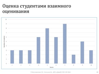 Оценка студентами взаимного
оценивания
© Максименкова О.В., Незнанов А.А., ДПИ и ДАдиИИ ФКН НИУ ВШЭ 35
0
1
2
3
4
5
6
7
8
9
10
1 2 3 4 5 6 7 8 9 10
Numberofstudents
Scores
 