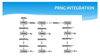 PRNG INTEGRATION
 