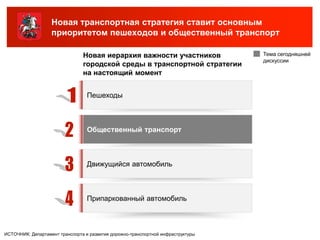 Новая транспортная стратегия ставит основным
                   приоритетом пешеходов и общественный транспорт

                                Новая иерархия важности участников                Тема сегодняшней
                                                                                  дискуссии
                                городской среды в транспортной стратегии
                                на настоящий момент


                                  Пешеходы



                                  Общественный транспорт



                                  Движущийся автомобиль



                                  Припаркованный автомобиль



ИСТОЧНИК: Департамент транспорта и развития дорожно-транспортной инфраструктуры
 