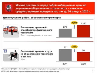 Москва поставила перед собой амбициозные цели по
                    улучшению общественного транспорта – снижение
                    среднего времени поездки в час пик до 50 минут к 2020 г.

  Цели улучшения работы общественного транспорта

                                                                                                   +360   1 230
                           Расширение провозной                                        870
                           способности общественного
                           транспорта
                           Тыс. пассажиромест в час пик




                                                                                        67         -25%

                           Сокращение времени в пути                                                       50
                           на общественном транспорте
                           в час пик
                           Мин.

                                                                                      2011                2020

1 По расчетам ДТиРДТИ г. Москвы 2 По всем видам транспорта, включая индивидуальный автотранспорт
ИСТОЧНИК: Департамент транспорта и развития дорожно-транспортной инфраструктуры                                   4
 