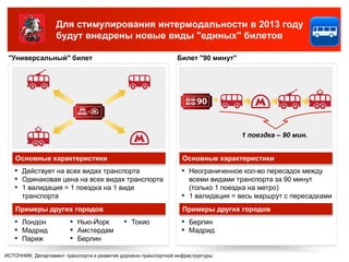Для стимулирования интермодальности в 2013 году
                   будут внедрены новые виды "единых" билетов

 "Универсальный" билет                                           Билет "90 минут"




                                                                                  =




                                                                                      1 поездка – 90 мин.


    Основные характеристики                                        Основные характеристики
   ▪ Действует на всех видах транспорта                            ▪ Неограниченное кол-во пересадок между
   ▪ Одинаковая цена на всех видах транспорта                          всеми видами транспорта за 90 минут
   ▪ 1 валидация = 1 поездка на 1 виде                                 (только 1 поездка на метро)
      транспорта                                                   ▪   1 валидация = весь маршрут с пересадками
    Примеры других городов                                         Примеры других городов
   ▪ Лондон             ▪ Нью-Йорк           ▪ Токио               ▪ Берлин
   ▪ Мадрид             ▪ Амстердам                                ▪ Мадрид
   ▪ Париж              ▪ Берлин
ИСТОЧНИК: Департамент транспорта и развития дорожно-транспортной инфраструктуры
 
