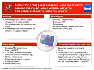 К концу 2013 года будет внедрена новая смарт-карта,
                     которая обеспечит новый уровень удобства
                     пользования общественного транспорта

  Функции                                                                    Дистрибуция
   ▪ Оплата проезда на всех видах                                            ▪    В кассах Метрополитена
       общественного транспорта                                              ▪    В киосках МГТ
   ▪   Оплата парковки, др. транспортных                                     ▪    Через банки
       услуг                                                                 ▪    Через партнеров (киоски, магазины
   ▪   Оплата проката велосипедов и др.                                           мобильной связи, др.)
       услуги в городских парках




  Пополнение                                                                             Дополнительные характеристики
   ▪ В кассах Метрополитена                                                          ▪ Средства на карте не сгорают
   ▪ В киосках МГТ                                                                   ▪ Залог
   ▪ У партнеров (газетные киоски,                                                   ▪ Возможность персонифицировать
       магазины мобильной связи, др.)                                                    "электронный кошелек" (карту можно
   ▪   On-line пополнение                                                                восстановить в случае ее потери)
   ▪   В автоматах Метрополитена                                                     ▪   Носители – смарт-карта, банковская
       и МосГорТранса                                                                    карта и телефоны технологией NFC
   ▪   Через банкоматы

ИСТОЧНИК: Департамент транспорта и развития дорожно-транспортной инфраструктуры
 