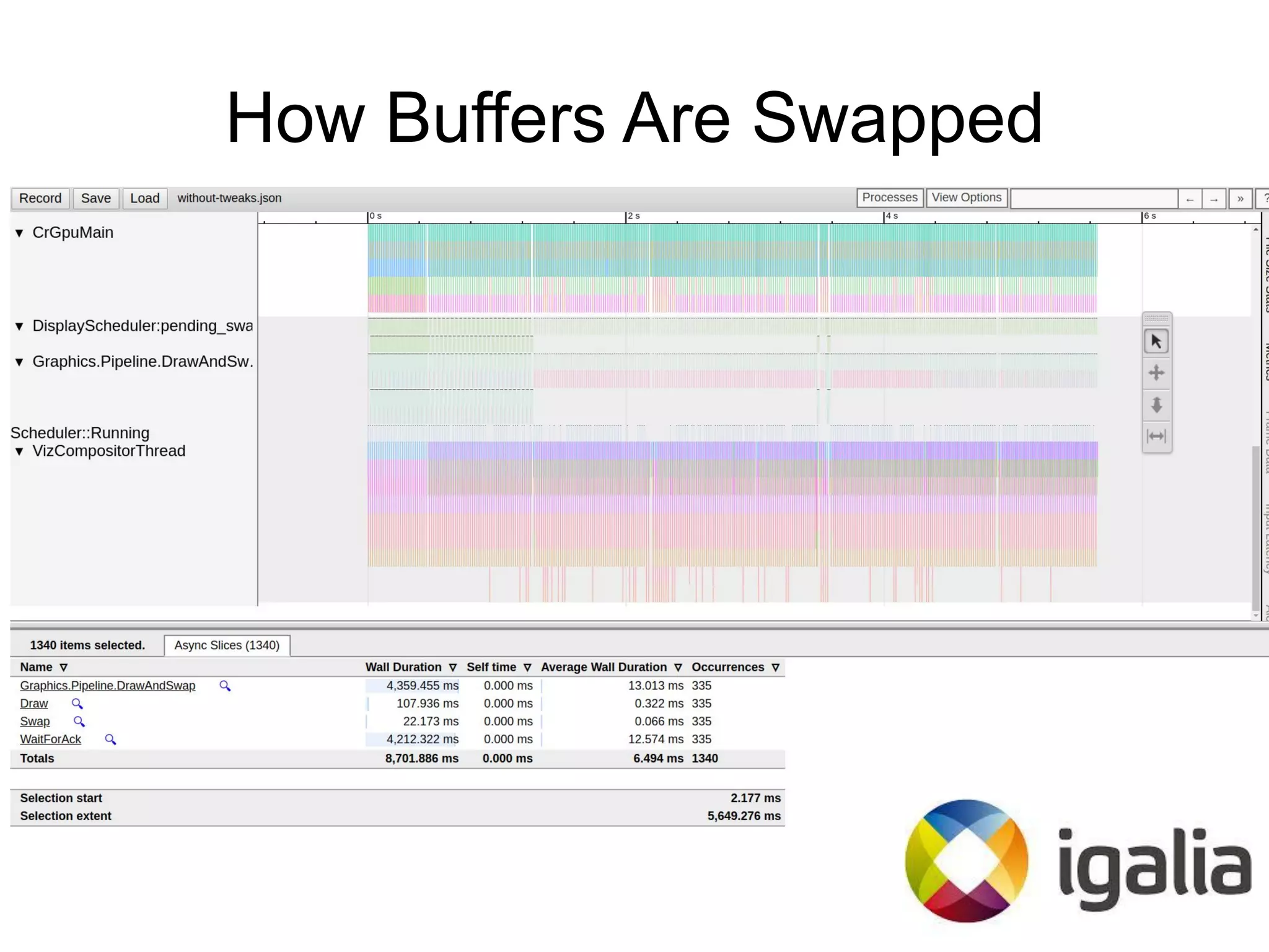 How Buffers Are Swapped
 