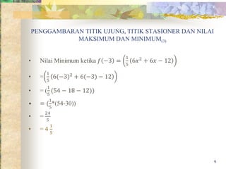 PENGGAMBARAN TITIK UJUNG, TITIK STASIONER DAN NILAI
MAKSIMUM DAN MINIMUM(3)
• Nilai Minimum ketika 𝑓 −3 =
1
5
6𝑥2 + 6𝑥 − 12
• =
1
5
6(−3)2
+ 6(−3) − 12
• = (
1
5
(54 − 18 − 12))
• = (
1
5
*(54-30))
• =
24
5
• = 4
1
5
9
 